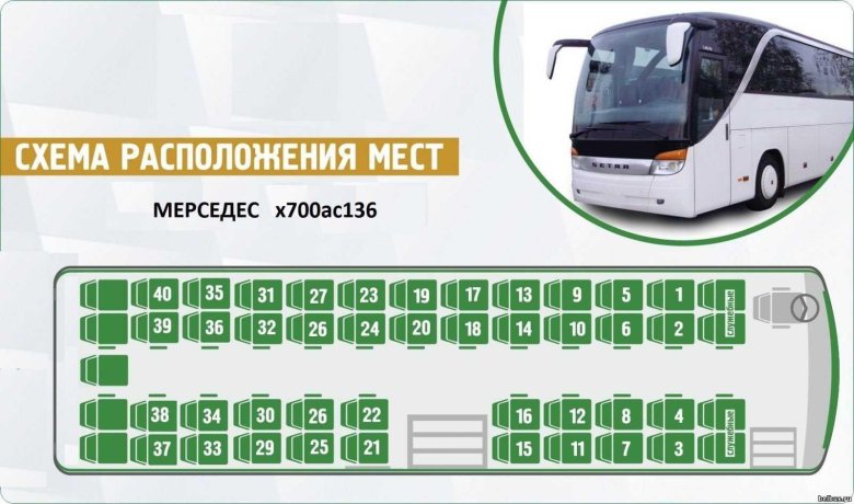 Автобус setra расположение мест 51