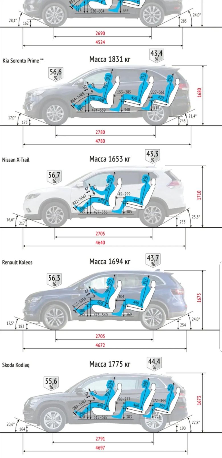 Ниссан х трейл 32 габариты