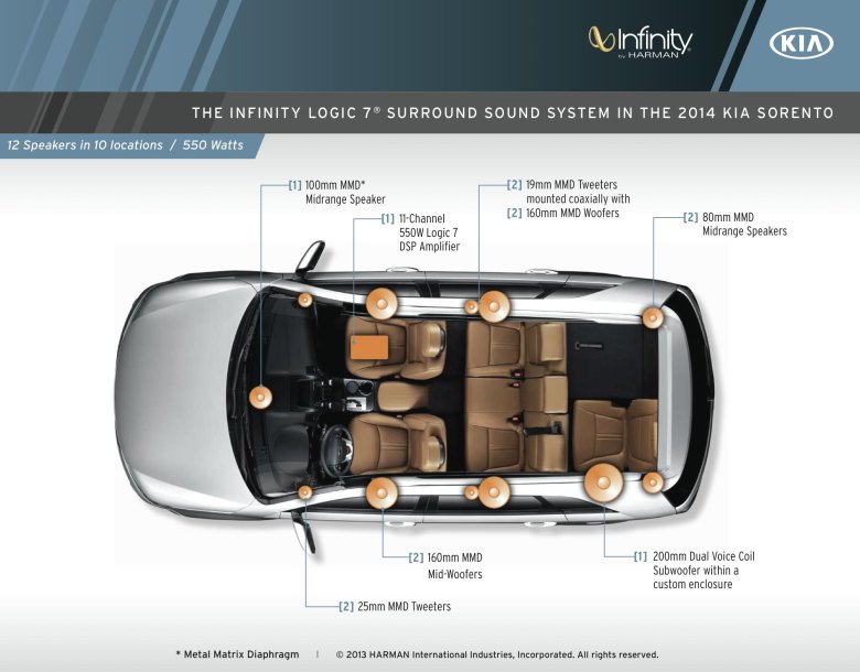 Киа соренто габариты салона
