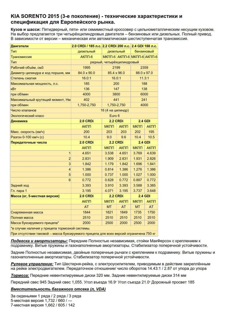Техническая характеристика