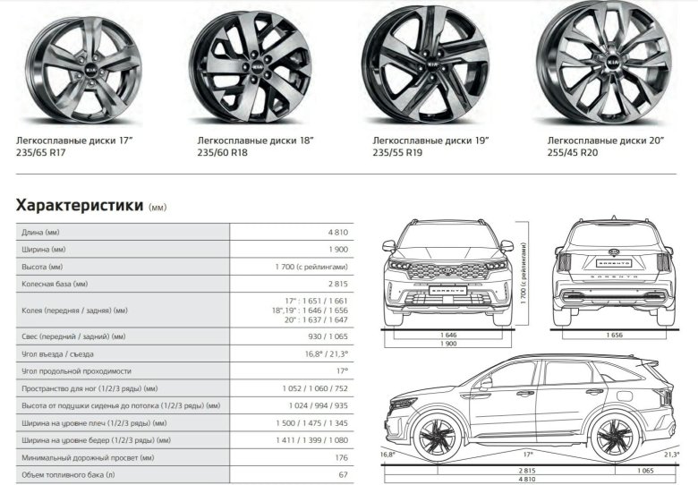 Параметры легкосплавных дисков киа соренто 2