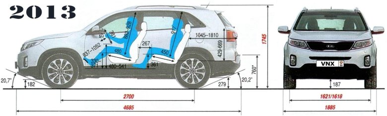 Kia sorento 2014 габариты