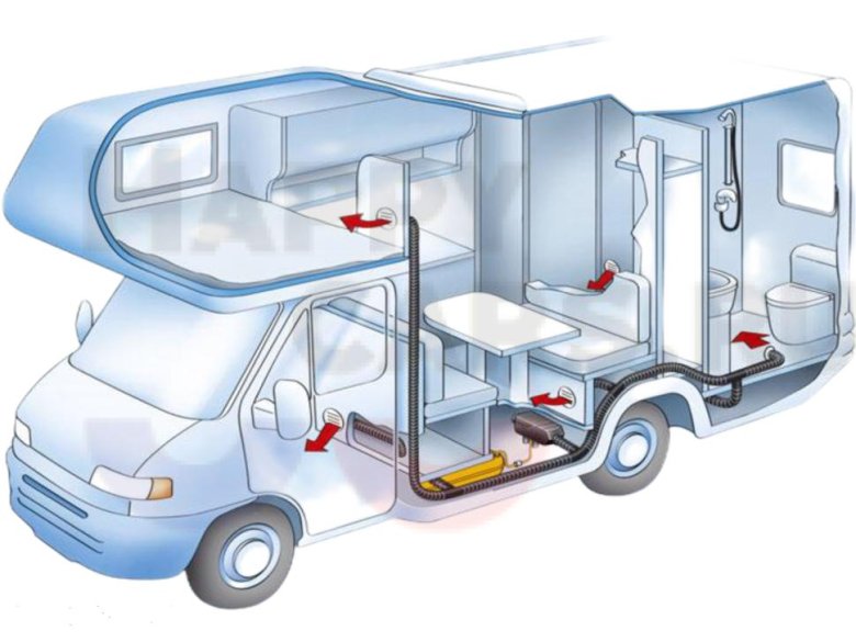 Вебасто для автомобиля