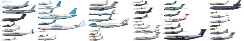 Типы самолетов