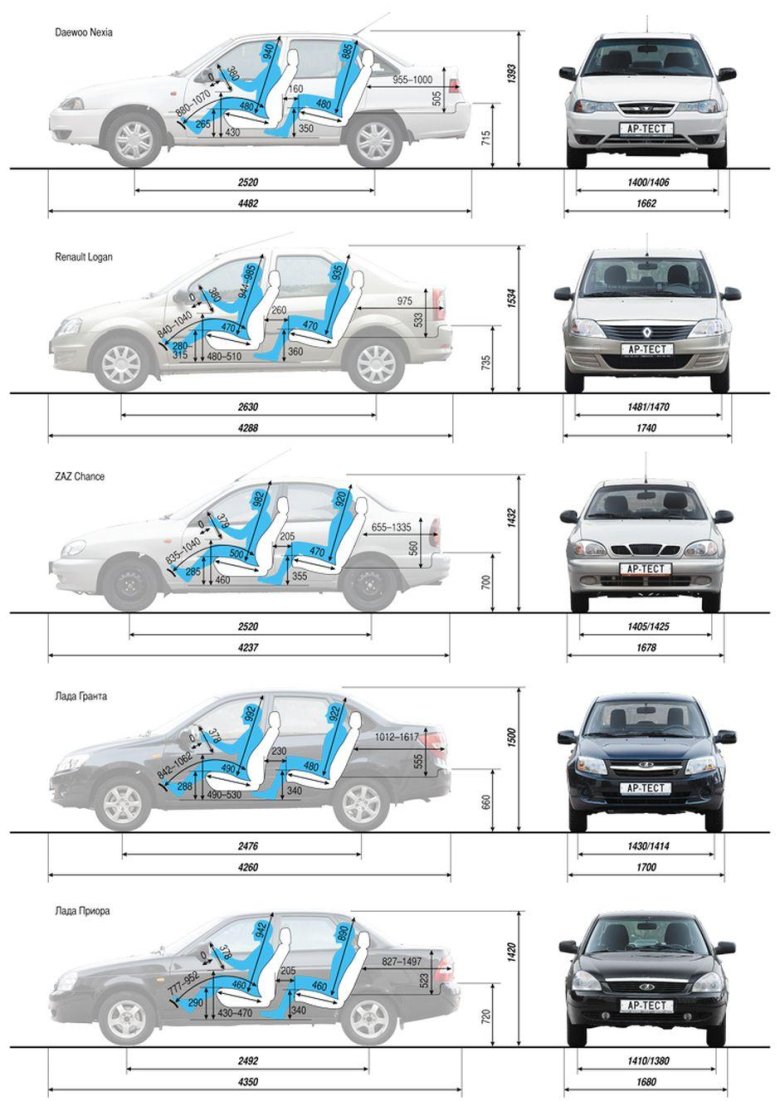 Габариты салона лада гранта седан