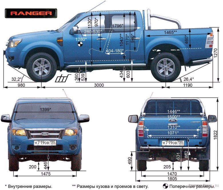 Ford ranger 2013 габариты