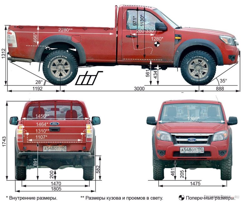 Форд рейнджер 2006 габариты