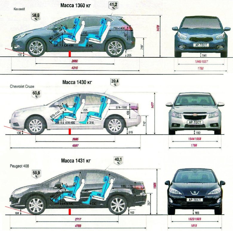 Chevrolet cruze габариты
