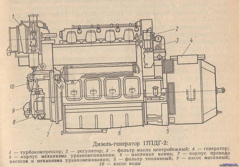 Масляная система дизеля д49