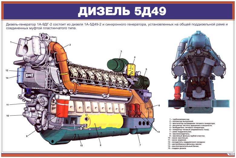 Дизель д 49 устройство