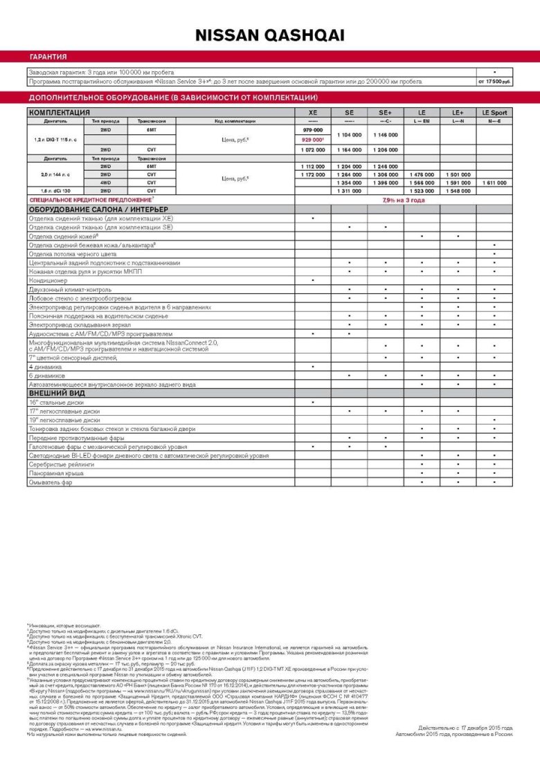 Регламентное то ниссан х-трейл т32 50000
