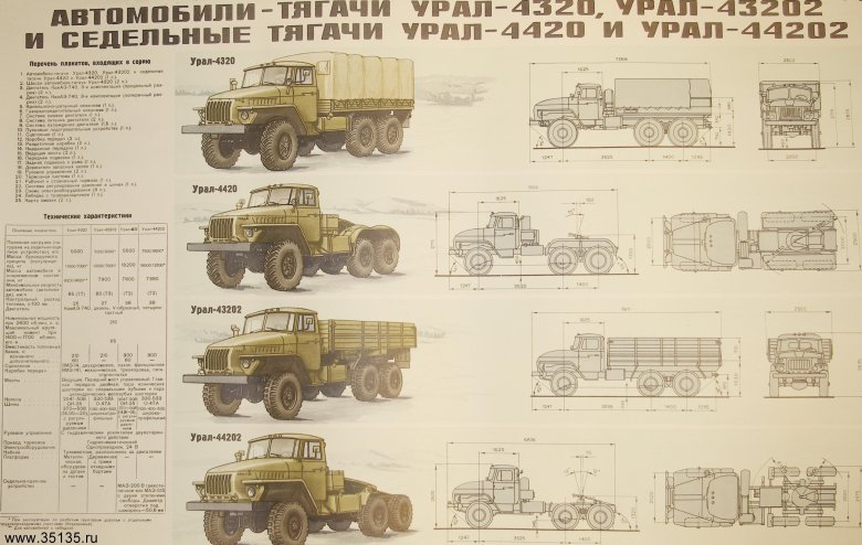 Урал 4320 ттх грузовик