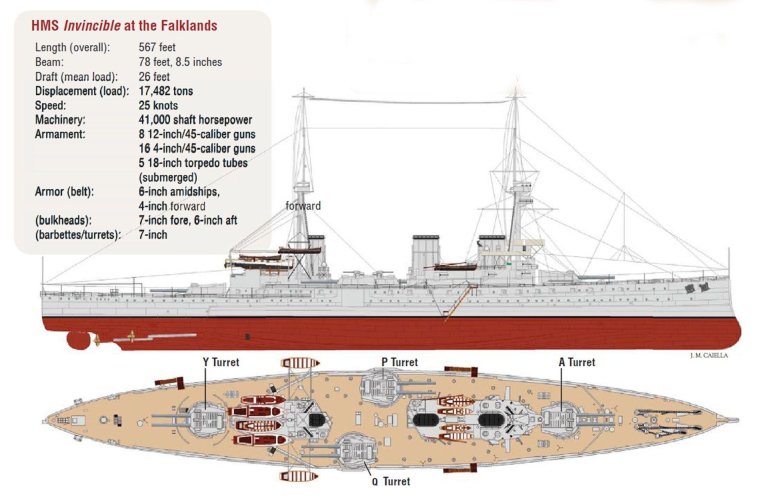 Линейные крейсера типа «индефатигебл»
