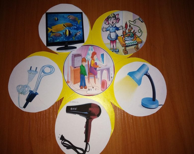 Дидактическая игра по безопасности