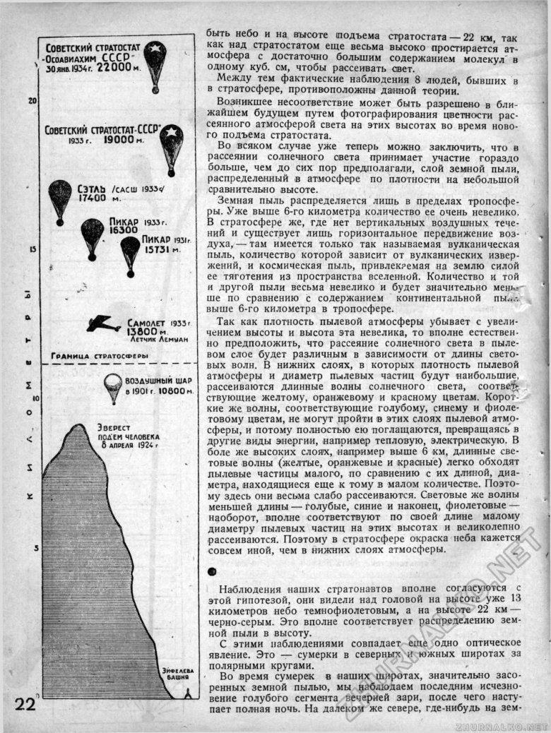 Стратостат осоавиахим 1934