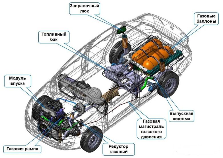 Системы автомобиля