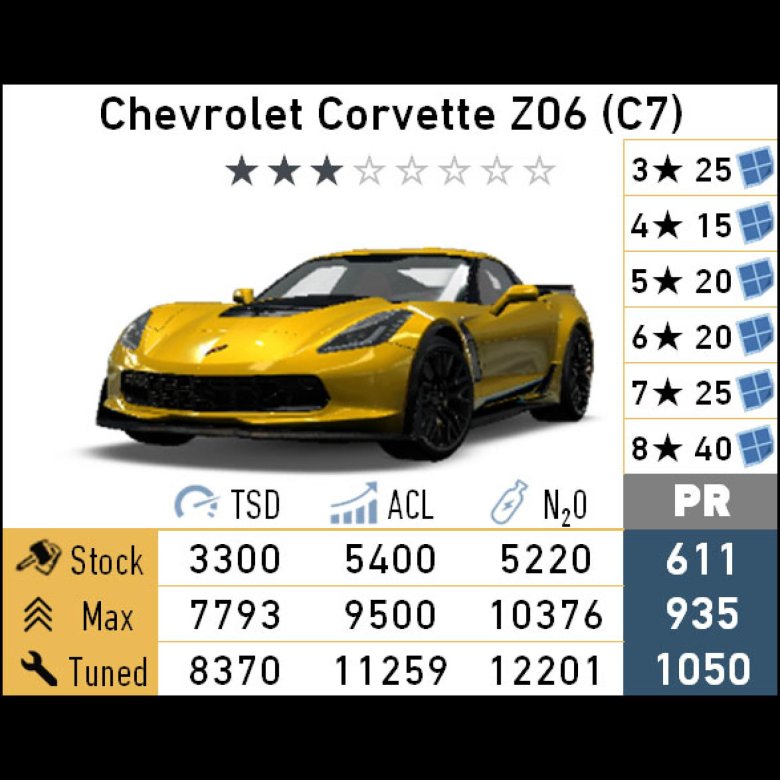 Chevrolet corvette c7 z06 2019