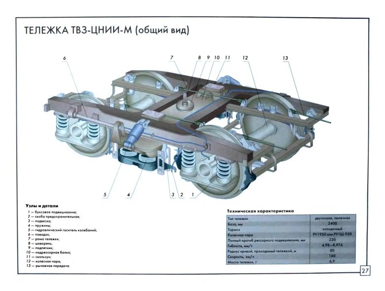 Тележка пассажирского вагона твз