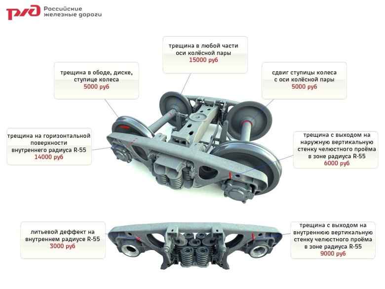Тележки многоосные для грузовых вагонов