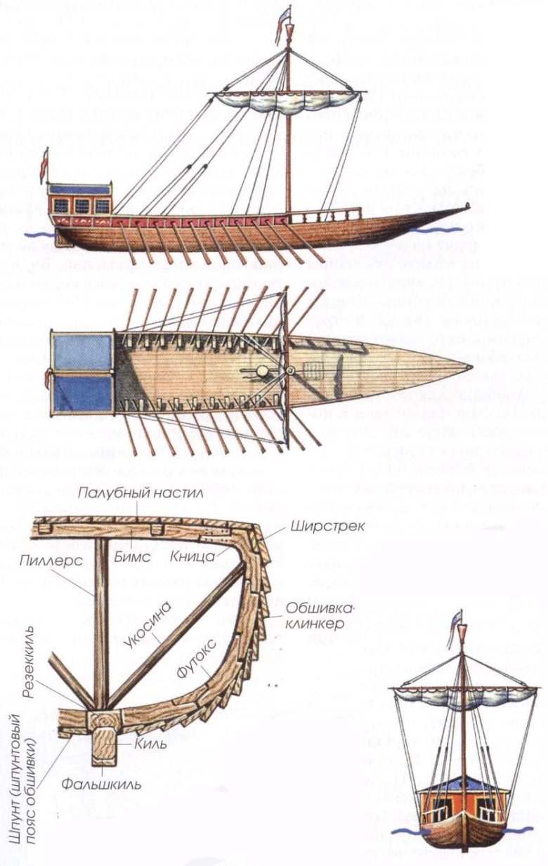 Трирема корабль греческий