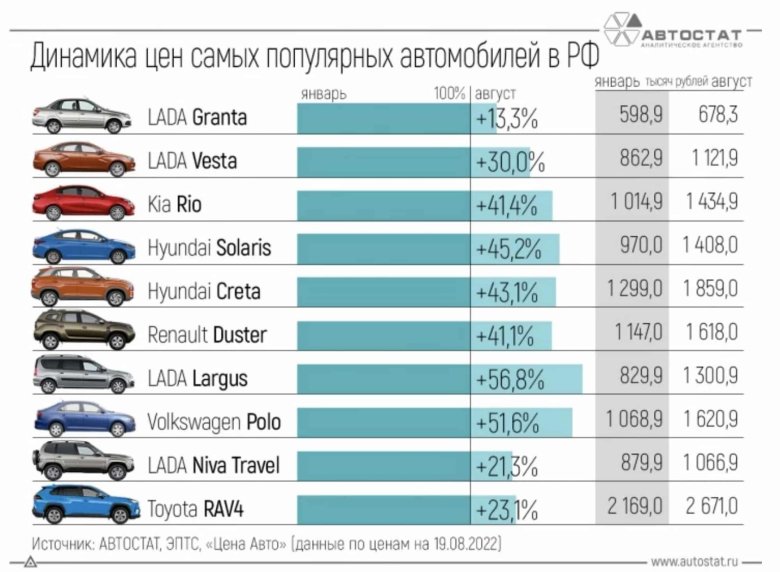 Самые продаваемые автомобили