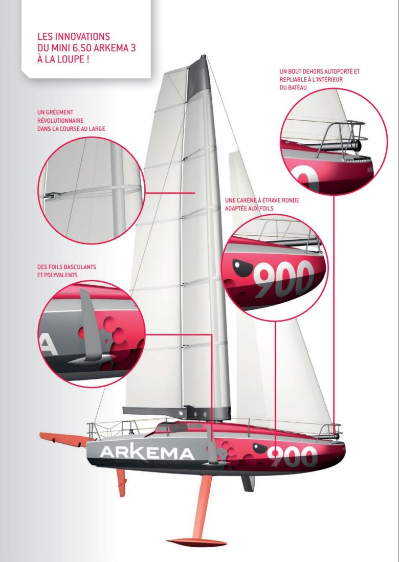 Парусный катамаран торнадо