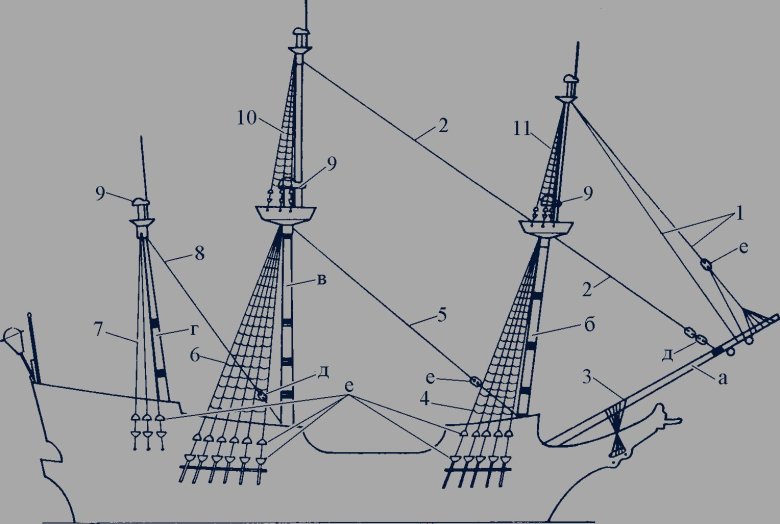 Бакштаг стоячий такелаж