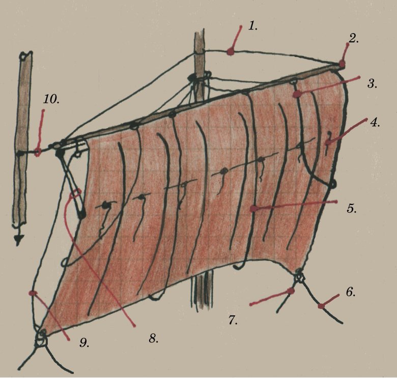 Бегучий такелаж парусного корабля