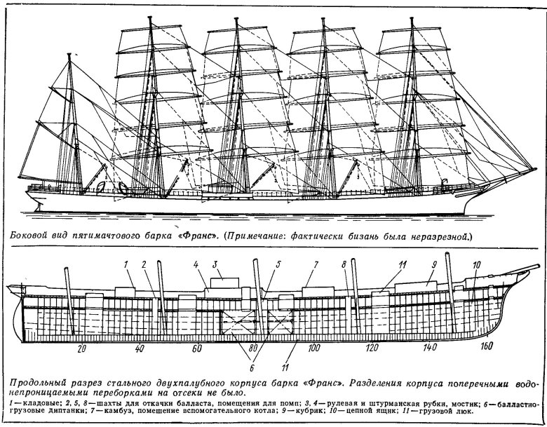 Парусное вооружение барка крузенштерн