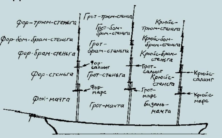 Брам стеньга
