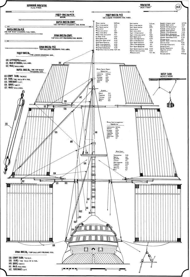 Схема парусного корабля