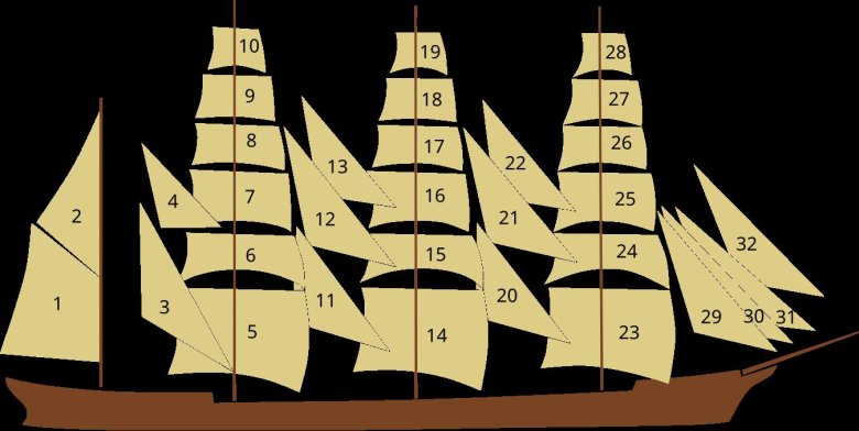 Типы парусных кораблей