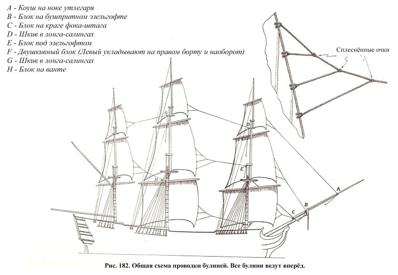 Бриг меркурий парусное вооружение