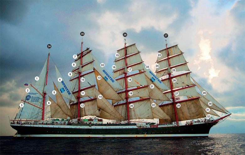 Четырехмачтовый барк седов