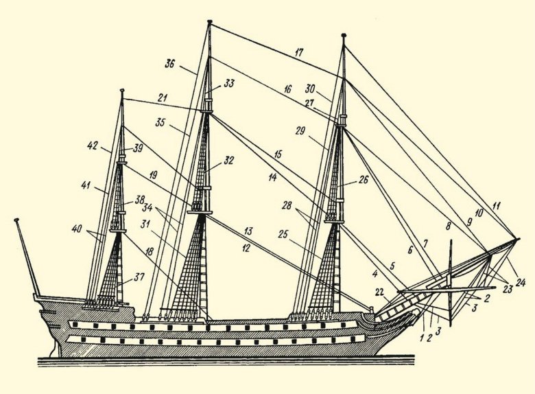Парусный линейный корабль