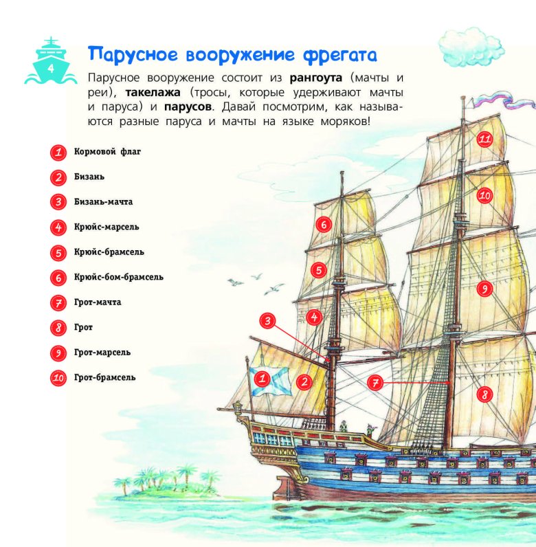 Части корабля