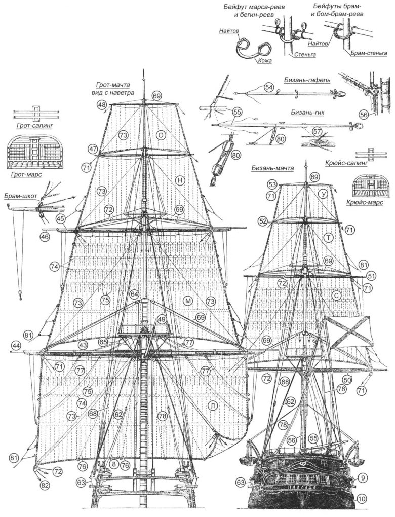 Бегучий такелаж парусного корабля схема
