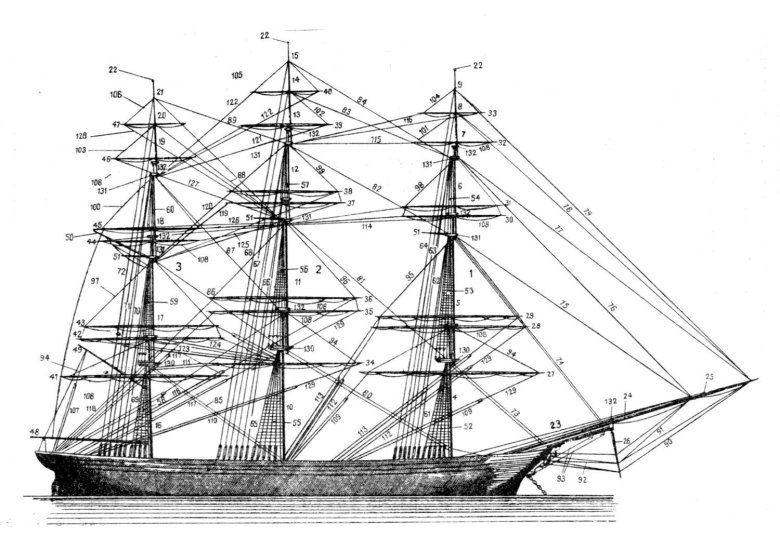 Клипер катти сарк чертежи