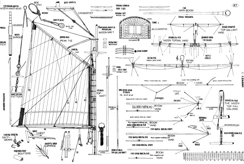 Рангоут парусного корабля