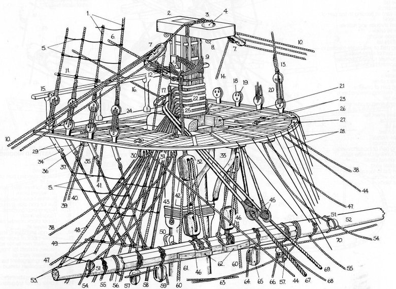 Бегучий такелаж парусного судна