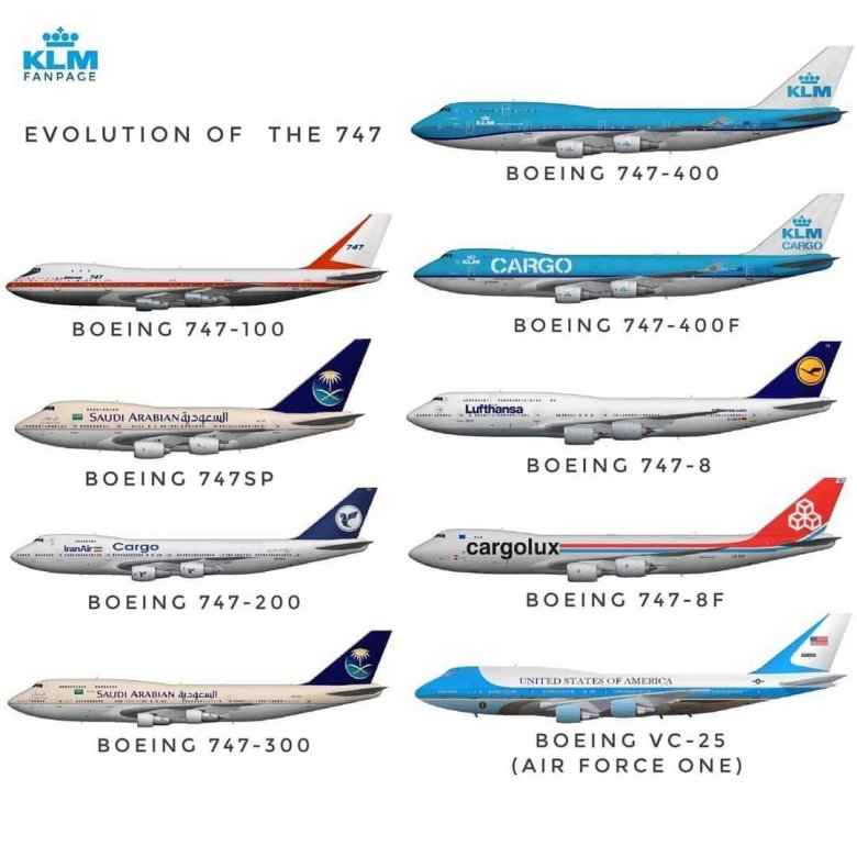 Модель боинг 747 сп