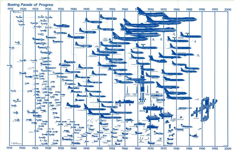 Хронология самолетов боинг