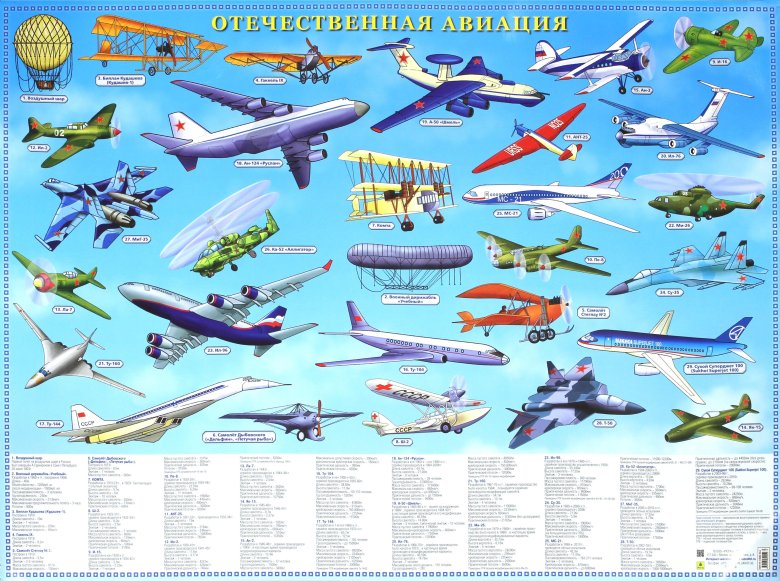 Самолёты и их названия