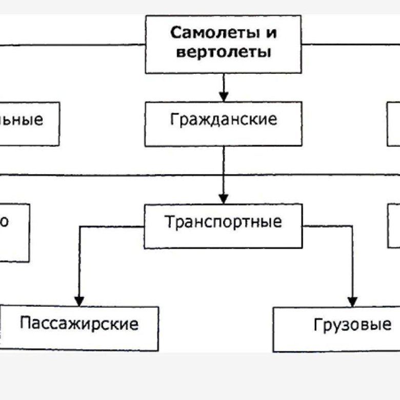 Кластер на тему транспорт