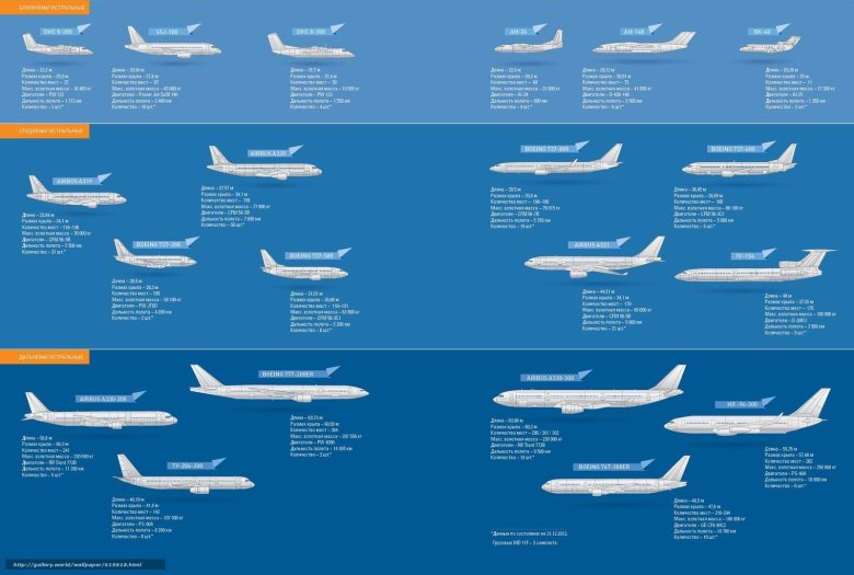 Линейка самолетов боинг по возрастанию