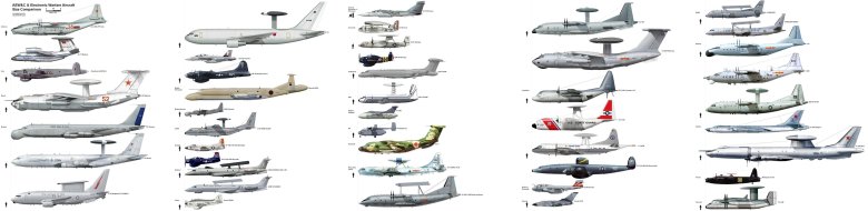 Size comparison самолеты