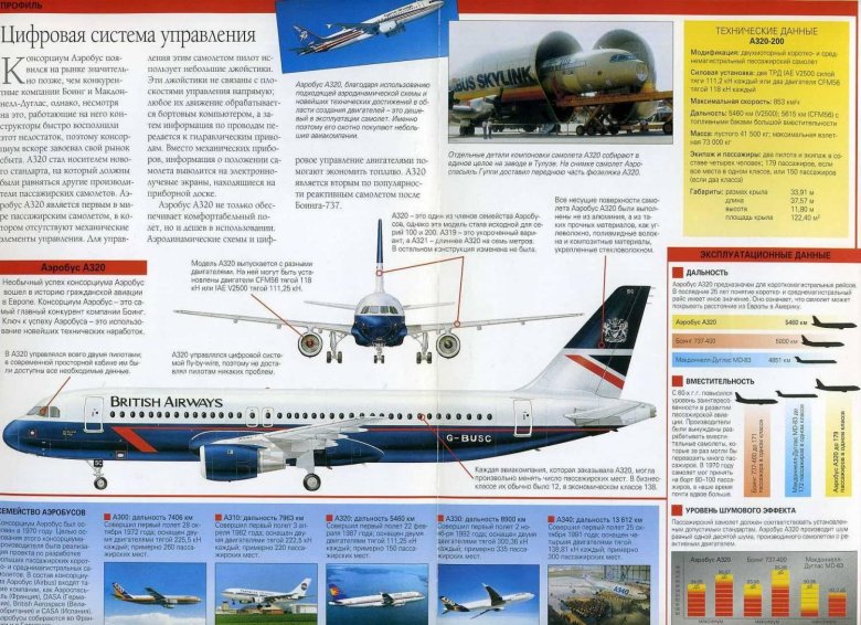 Типы самолетов гражданской авиации