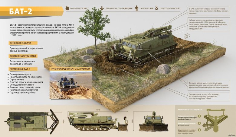 Военная инженерная техника бат-2