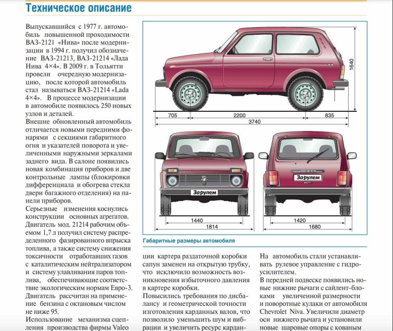 Габариты ваз 21213 нива