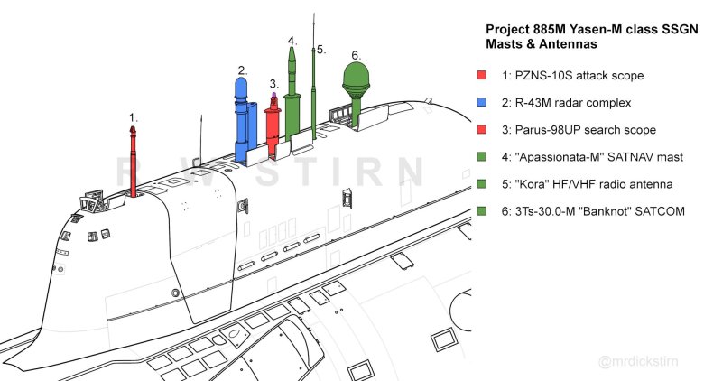 Ясень м подводная лодка